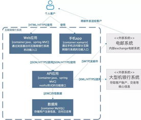 阿里大神手把手教你畫技術(shù)架構(gòu)圖 數(shù)據(jù)處理與存儲(chǔ)服務(wù)篇