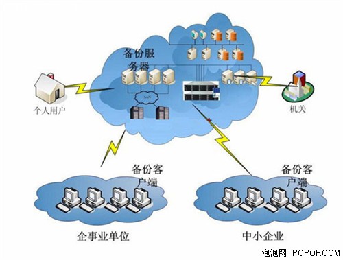 機械硬盤疲軟！2012閃存存儲崛起之年 數據處理與存儲服務的新紀元