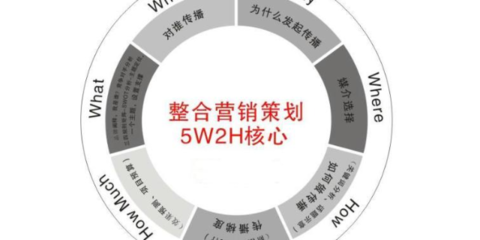 吉林管理市場(chǎng)營(yíng)銷策劃成本的策略與實(shí)踐